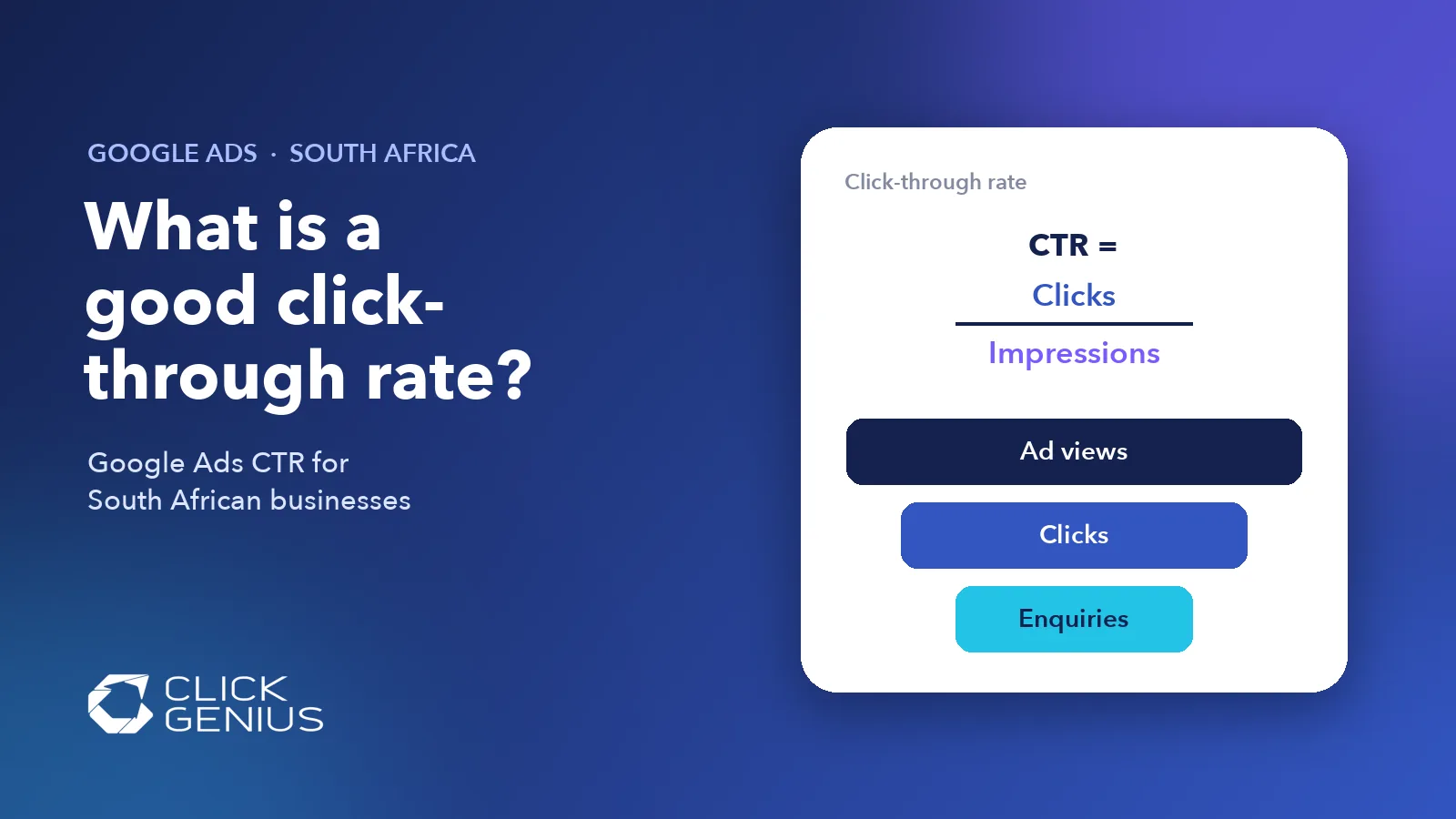 Graphic showing click-through rate as clicks divided by impressions, with a funnel from ad views to clicks to enquiries