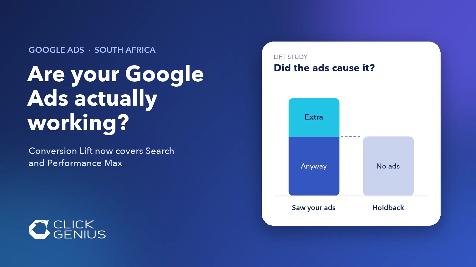 Graphic comparing a group that saw Google ads with a holdback group that did not, with the gap between them labelled incremental conversions
