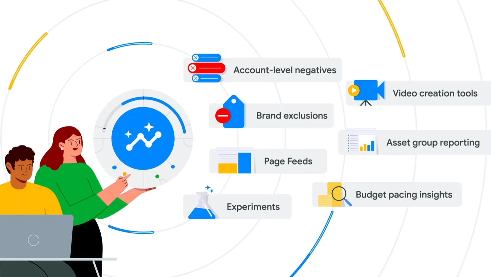 Google Ads Performance Max controls including account-level negatives, brand exclusions, page feeds, experiments, video creation tools, asset group reporting and budget pacing insights