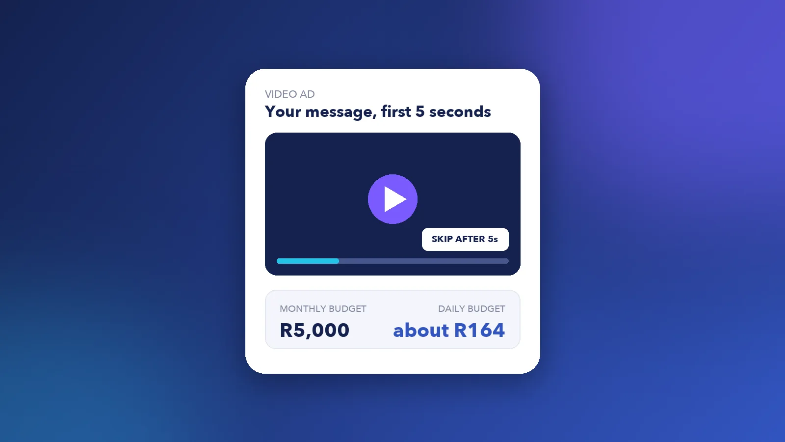 Graphic of a video player with a skip button after five seconds and a rand monthly and daily budget panel, illustrating YouTube advertising in South Africa